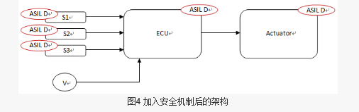 图4加入安全机制后的架构